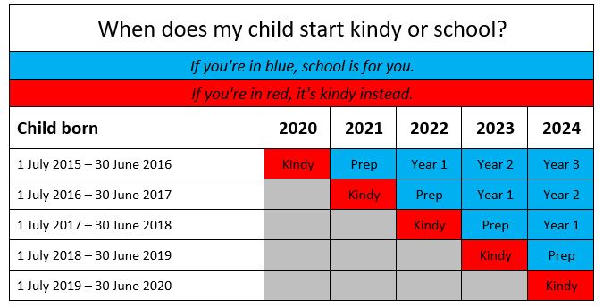 Prep Eligibility.JPG